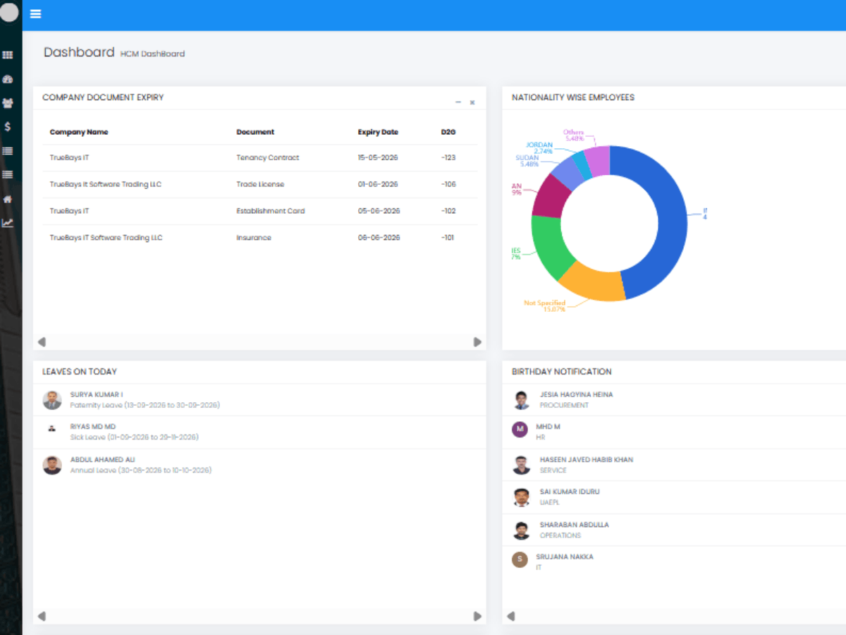 TrueBays StackHX HRMS dashboard showing nationality analytics, document expiry tracking and department reporting for Abu Dhabi companies